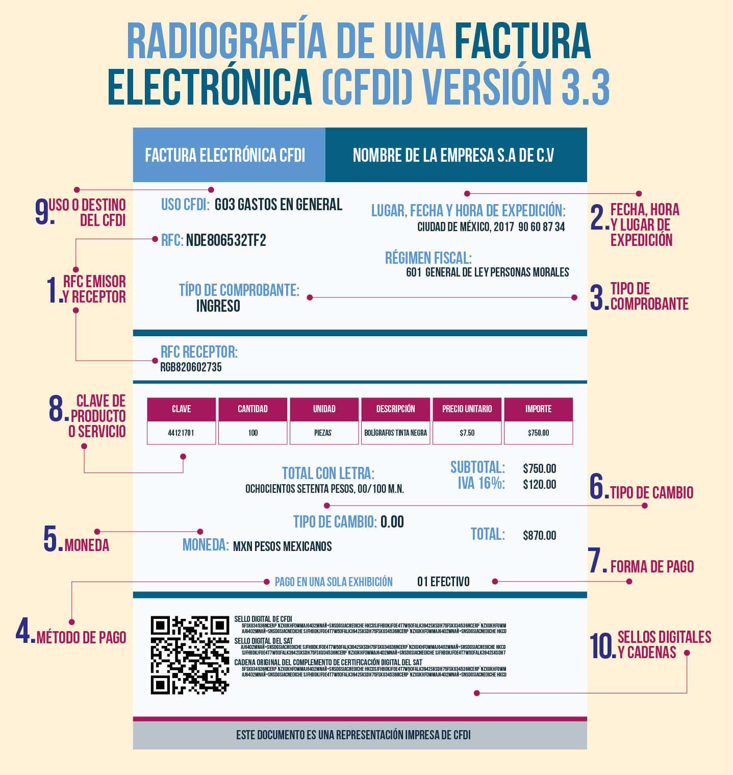 CFDI : componentes básicos para su deducción - Gastos de Viaje